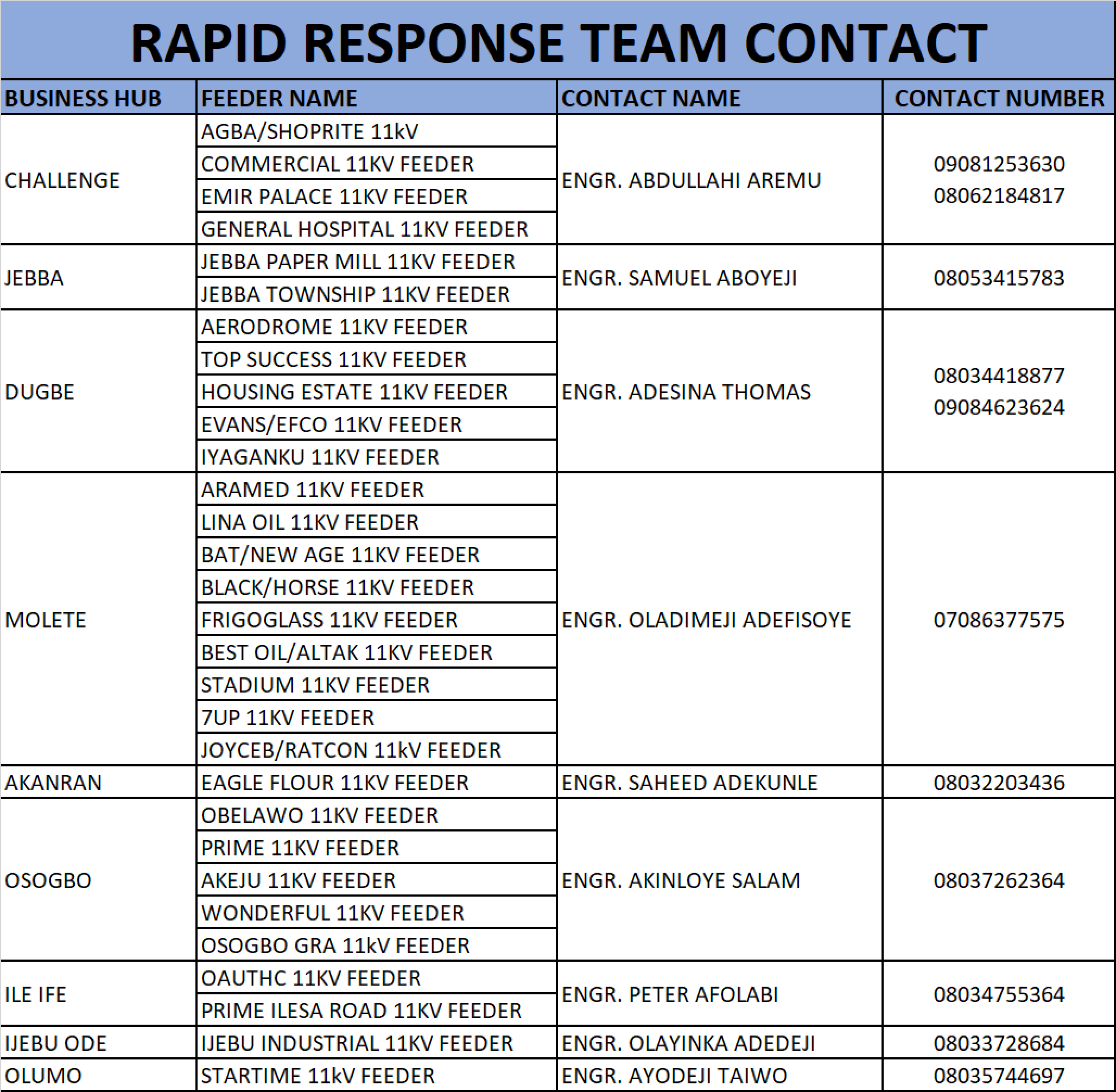 Contact List